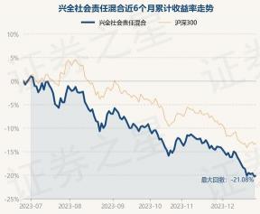 兴全趋势基金：一种偏股型的混合基金投资选择