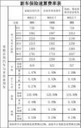 新车购买保险：如何选择最适合你的保险方案