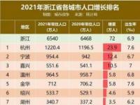 2021年中国人口总数达14.126亿，净增长48万