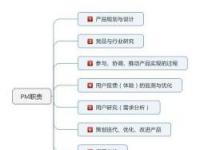 pm什么意思：产品经理的含义与职责