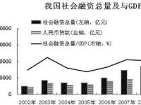 间接融资：金融市场中的桥梁与中介