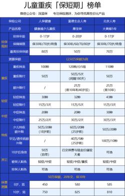 50万重疾险一年多少钱？综合因素影响保费，具体报价需咨询保险公司