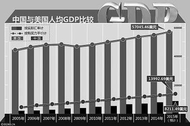 可支配收入是什么意思？一文解析人均可支配收入的内涵与组成