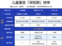 50万重疾险一年多少钱？综合因素影响保费，具体报价需咨询保险公司