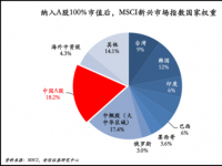 MSCI是什么意思？一文带你全面了解MSCI及其对A股的影响