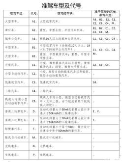 大型客车驾照：A1驾照的准驾车型与相关车型解析