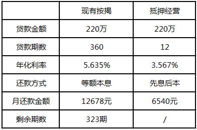 10万块3厘利息是多少：月利率0.3%的计算与影响