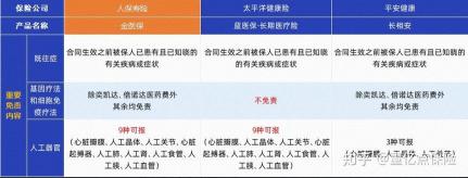 好医保免费医疗金：保额累积与失效的奥秘