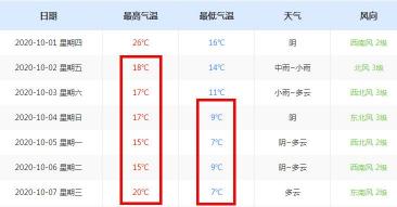 西安供暖时间：从11月15日到次年3月15日