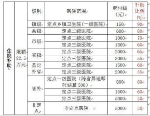 新农合缴费查询：2018年新农合缴费记录查询方法与费用标准