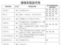 大型客车驾照：A1驾照的准驾车型与相关车型解析