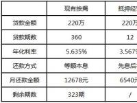 10万块3厘利息是多少：月利率0.3%的计算与影响