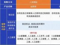 好医保免费医疗金：保额累积与失效的奥秘