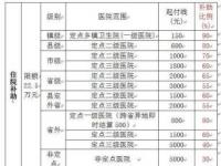 新农合缴费查询：2018年新农合缴费记录查询方法与费用标准