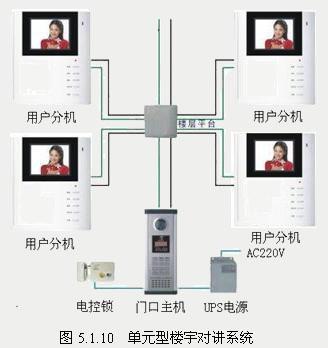 楼宇对讲机接线及传输方式详解