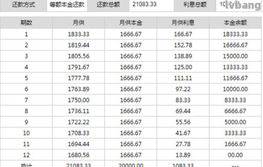 如何计算10000贷款的年利息：考虑还款方式的影响