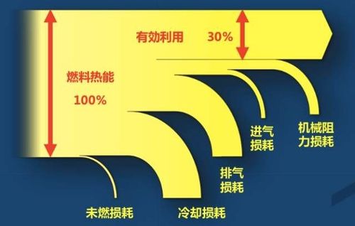 汽油机压缩比：影响性能与燃油效率的关键参数