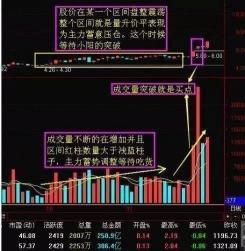 三花聚顶：股票市场中的转势多头买入信号