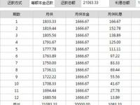 如何计算10000贷款的年利息：考虑还款方式的影响