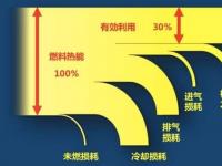 汽油机压缩比：影响性能与燃油效率的关键参数