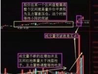 三花聚顶：股票市场中的转势多头买入信号