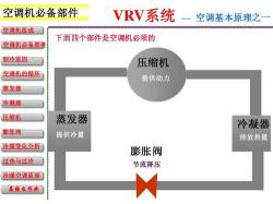 空调器工作原理：制冷制热背后的秘密