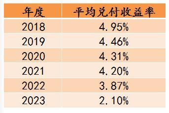 定期理财会亏损吗？了解风险与收益之间的平衡