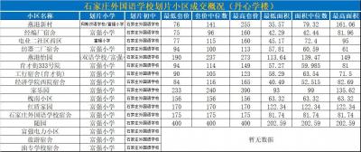 沈阳43中学总校学区房：购买注意事项与条件解析