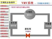 空调器工作原理：制冷制热背后的秘密