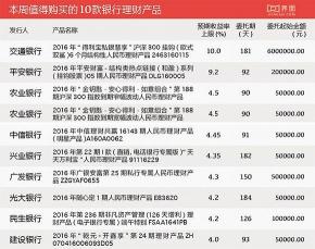 沃德贴金券：交通银行理财产品的秘密武器，提升您的收益