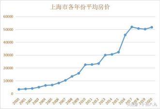 北京房价查询：掌握房价备案信息与购房注意事项