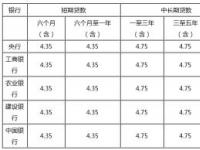 建设银行房贷利率2019：基准年利率及查询方法