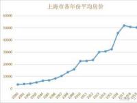 北京房价查询：掌握房价备案信息与购房注意事项