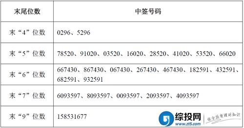 股票中签查询：方法及注意事项