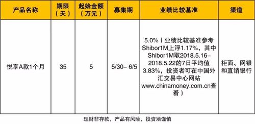 一万元7日年化收益率：如何计算预期收益与投资风险