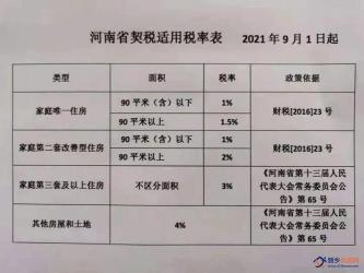 房地产税收政策深度解析：契税、优惠及政策影响