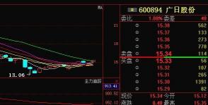 股票基本面主要看什么：从业绩到公积金的综合评估