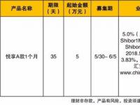 一万元7日年化收益率：如何计算预期收益与投资风险