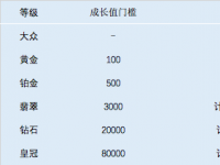 农行信用卡年费一览：不同等级费用有何差异？