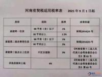 房地产税收政策深度解析：契税、优惠及政策影响