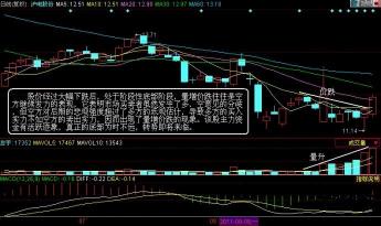 放量下跌意味着什么：揭秘市场空方力量的主导地位