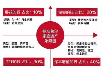 建信养老飞越366：深度解析这款理财产品的优劣