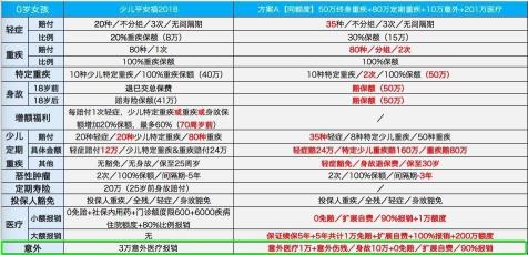 平安福30年后的现金价值：退保与贷款的考虑因素