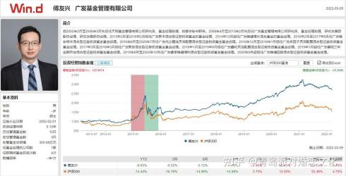 晨星评级：基金评价的重要参考，但不是唯一标准