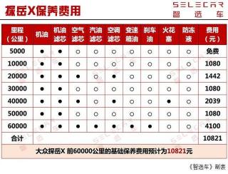 新车上牌费用：包括哪些费用及如何计算，帮助您明智购车