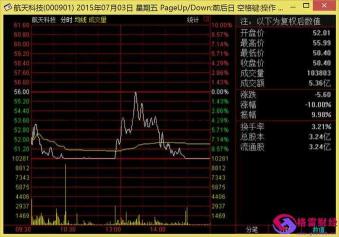 股票基本面分析：从入门到精通的投资指南