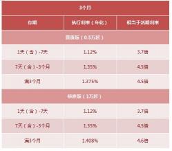 工行6星级客户是VIP吗？享受哪些特权与待遇？