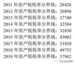 普通住房与非普通住房的区别大盘点：面积、税费、定义一次讲清楚