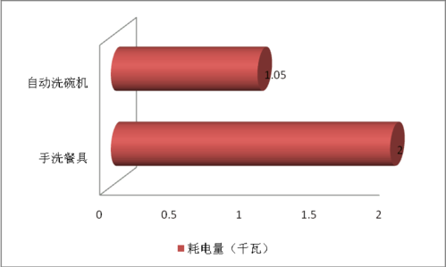 千瓦与电量关系揭秘：如何更聪明地使用千瓦来节省电能？