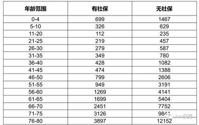 平安e生保2023升级版：哪些疾病不在保障范围内？